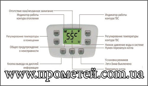 Панель керування газового котла Baxi ECO 4s